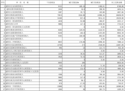 2010年7月建陽市非經營性國有資產轉經營性國有資產管理