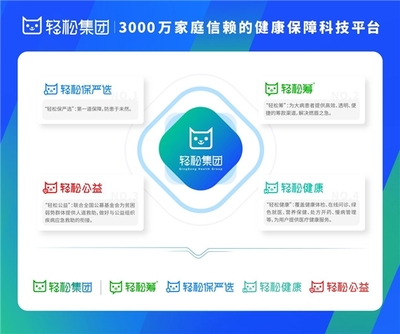 輕松集團輕松保嚴選:用透明和高效擦亮科技向善本色