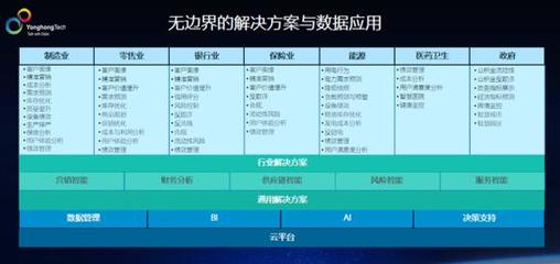 技術創新驅動 永洪科技聯合生態提速企業數字化轉型