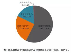 中國證券投資基金業協會