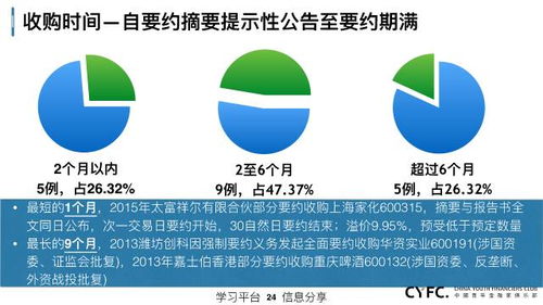 私募人該了解的上市公司資本運作總結