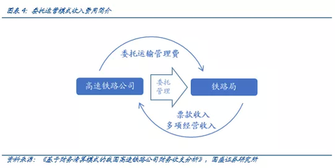 國盛:京滬高鐵連接南北的交通大動脈,鐵路改革提升效益