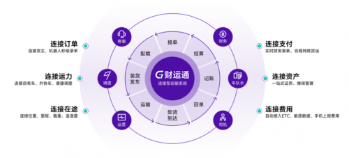 “物流中堅力量·閉門會”在津舉辦,中物聯(lián)、20家危化貨運經(jīng)營者交流先進(jìn)經(jīng)營管理經(jīng)驗