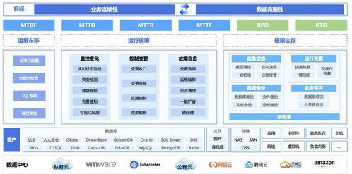 穩定運行 極限生存美創韌性運行安全體系正式發布