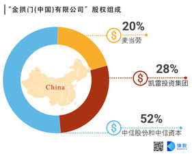 經濟觀察報