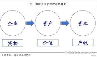 姜超點評政治局會議 不搞地產刺激,改革釋放潛力
