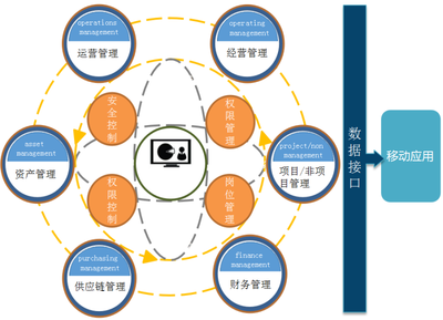 【“四型企業”創建】貴州高速集團所屬中南公司:ERP系統讓“數據”多跑路 實現項目管理提質降本增效