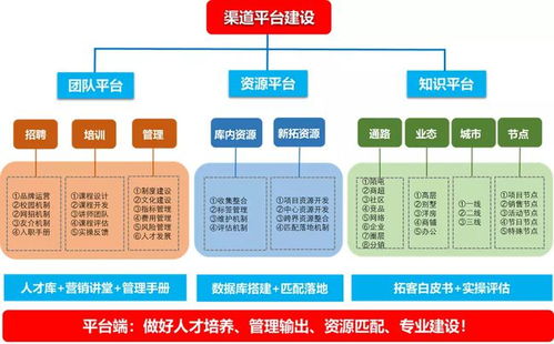 房地產企業管理定義與管理技巧