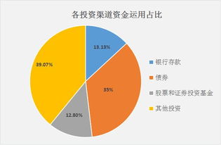 2017年1 11月保險業經營數據出爐,你家公司成績如何