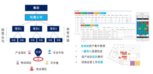 上海櫟皓科技“資管”產品功能應用分享(6):空間(資源)管理