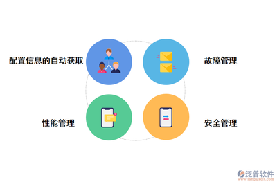 全國境外投資項目管理網絡系統