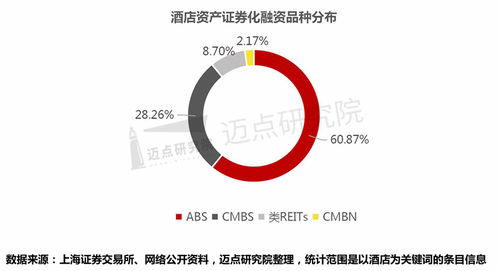 2019 2023年國內(nèi)酒店資產(chǎn)管理分析報告