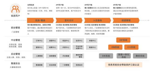 領(lǐng)航論壇 城家左貴潏 輕資產(chǎn)運營管理紅利時代來臨