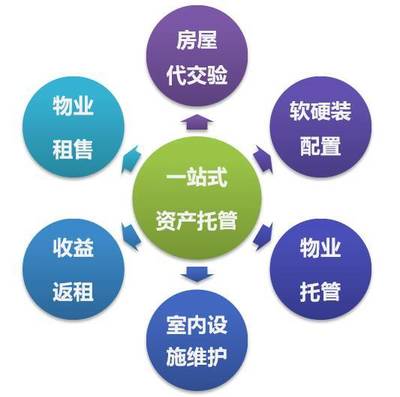 揭秘!金地榮尚薈如何從高端服務(wù)品牌到公寓運營品牌的完美蛻變_財經(jīng)_網(wǎng)