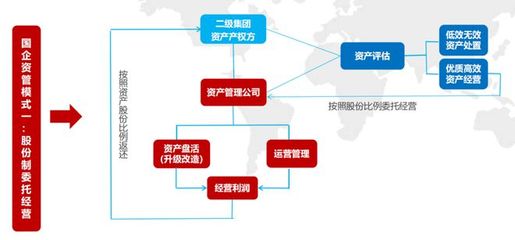 國央企這個崗位,居然嚴(yán)重缺人