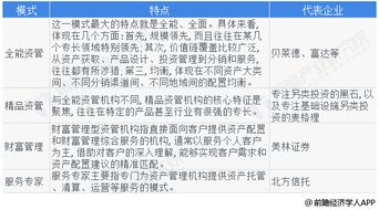 資產(chǎn)管理公司運營模式比較