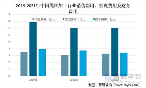 2021年中國繅絲加工行業經營現狀及提高產品加工深度的途徑分析