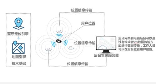 立訊工廠機械設備信息化管理方案 資產設備信息化管理