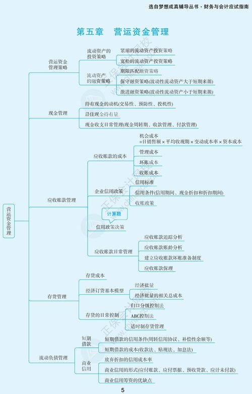 2024稅務師 財務與會計 思維導圖 營運資金管理
