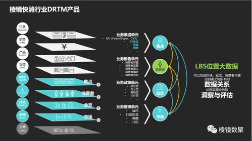 棱鏡數聚獲恒業資本數千萬投資,構建大消費企業全棧數字化能力壁壘