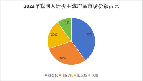中國人造板行業深度研究與 十四五 企業投資戰略規劃