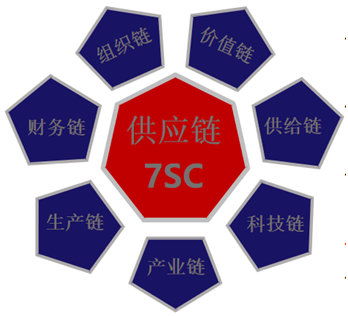 新浪地產 嘉福集團戚士艮 突破結構 供應鏈7sc領先