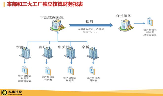 【制造業案例】藏在常州市的“隱形冠軍”,用數智化托舉汽車小零件的“大未來”