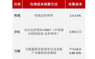 中國保險資產管理 劉生月 從資產管理的角度看保險公司負債經營