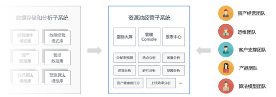 華為云瑤光平臺:打通云邊端界限,為企業云上業務帶來最優解