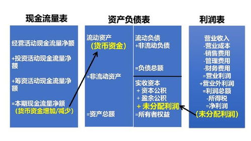 從roe看企業經營的本質