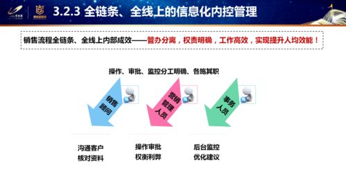 營銷 碧桂園營銷管理標準化創新5.0
